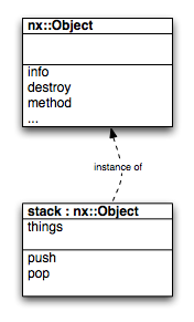 object-stack.png