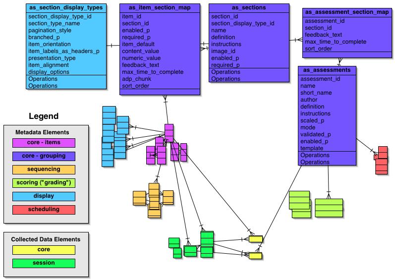 Data model graphic