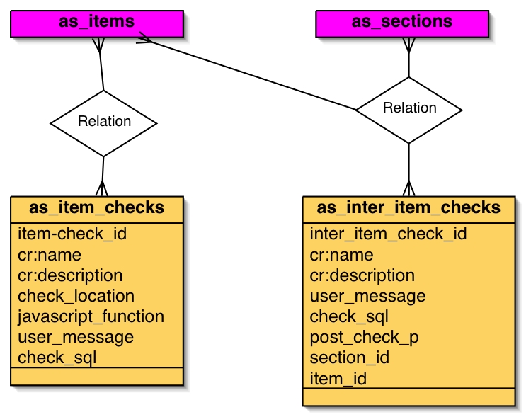 Data Model Graphic