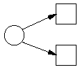 Implicit OR-split