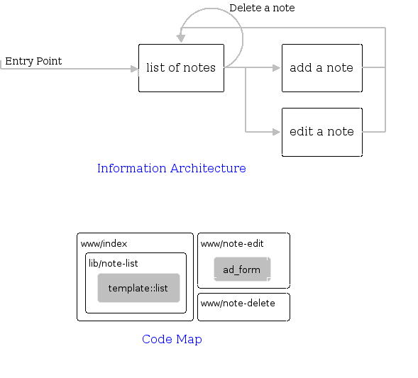 Page Map